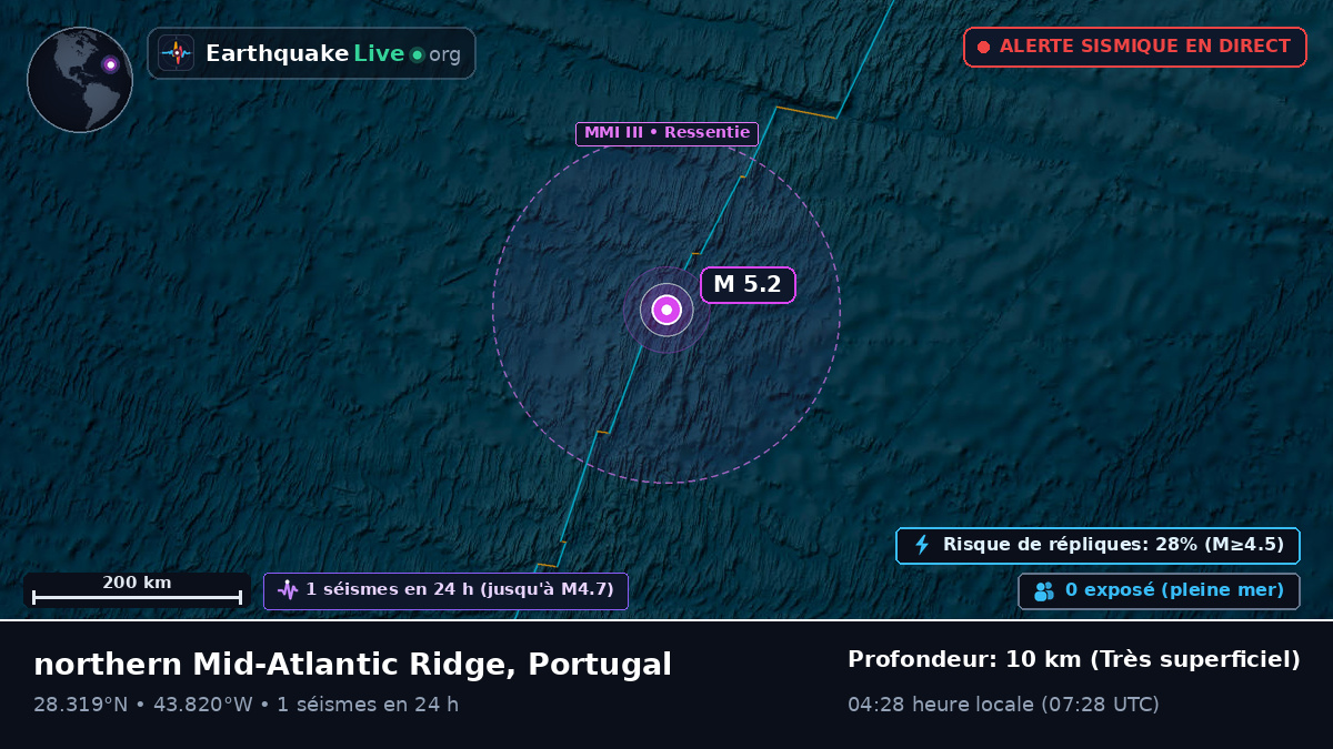 Océan Atlantique Nord (Portugal)