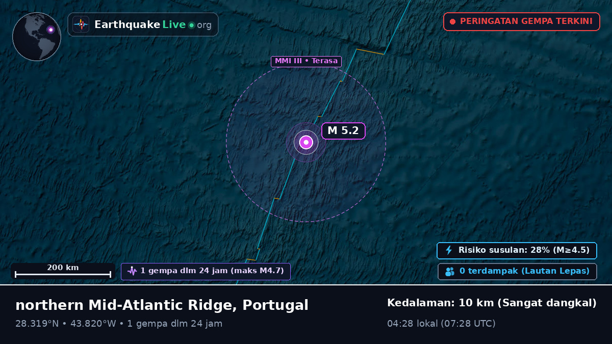 Samudra Atlantik Utara (Portugal)