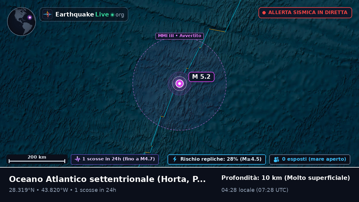 Oceano Atlantico settentrionale (Portogallo)