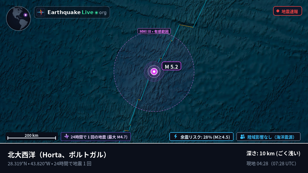北大西洋 (ポルトガル)