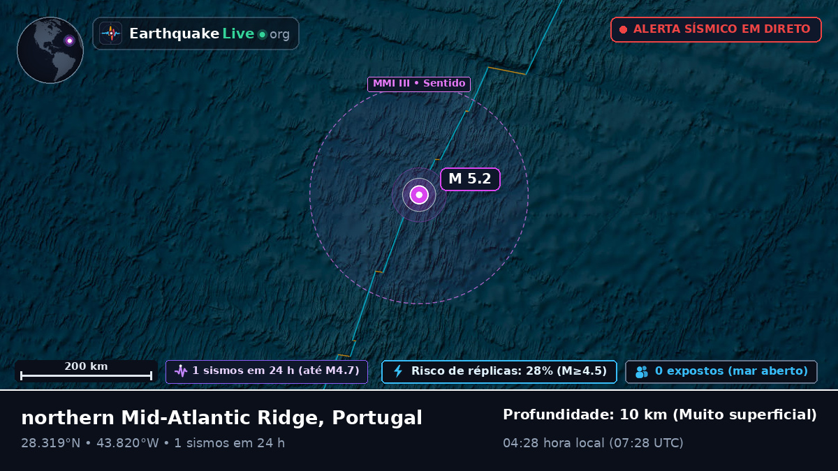 Oceano Atlântico Norte (Portugal)