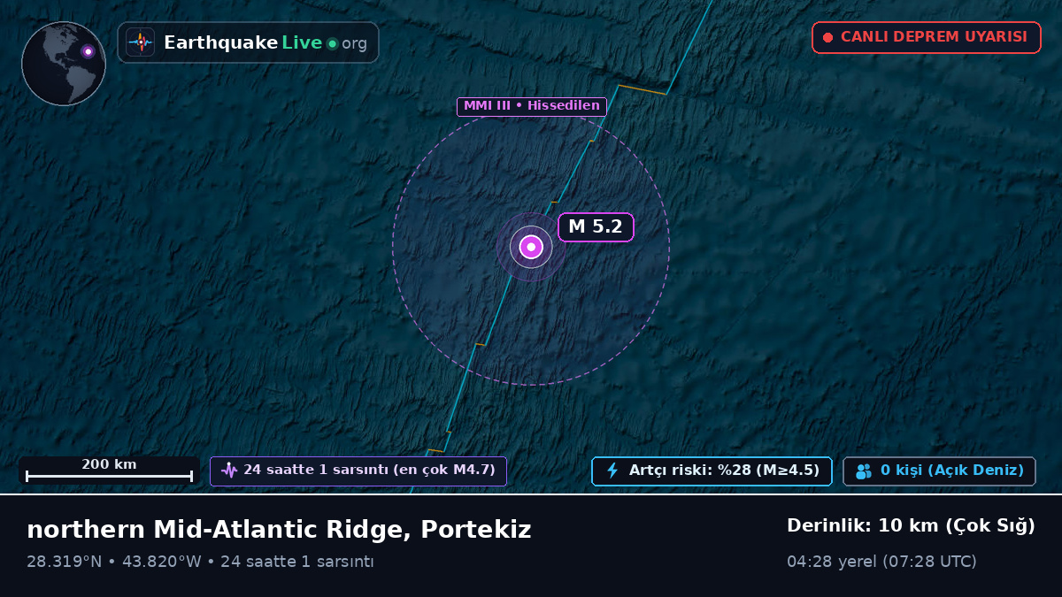 Kuzey Atlantik Okyanusu (Portekiz)