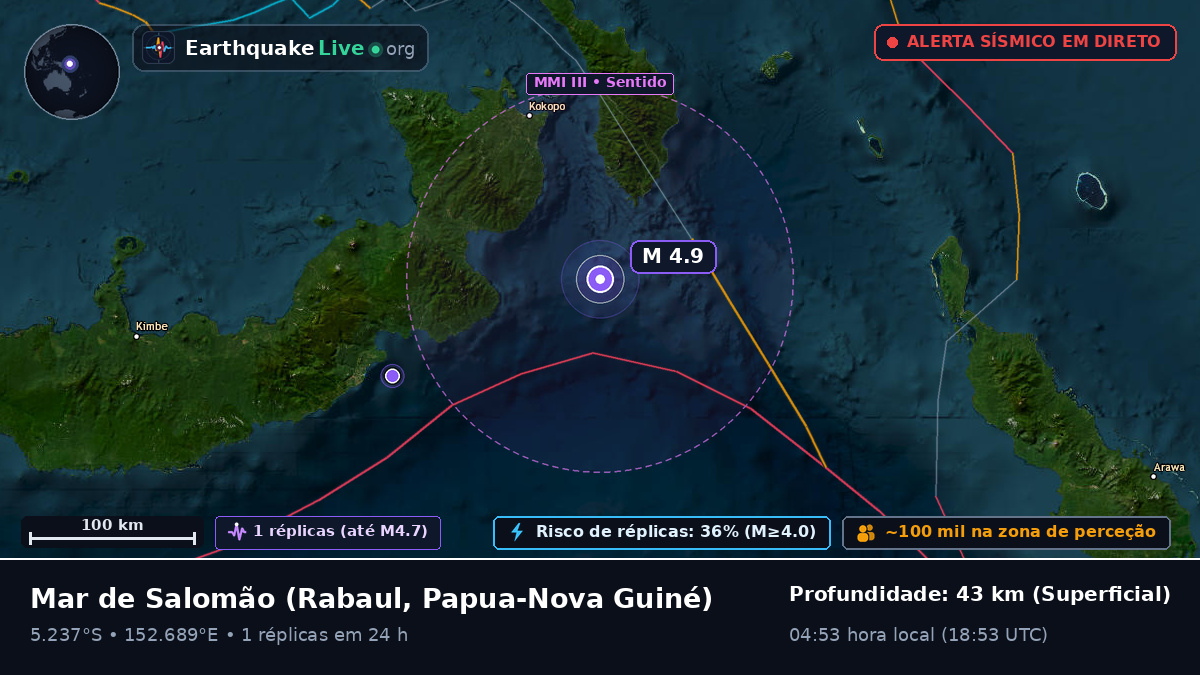 Mar de Salomão (Papua-Nova Guiné)