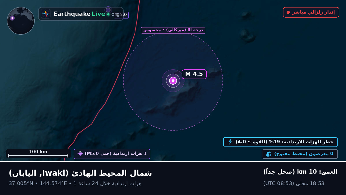شمال المحيط الهادئ (اليابان)