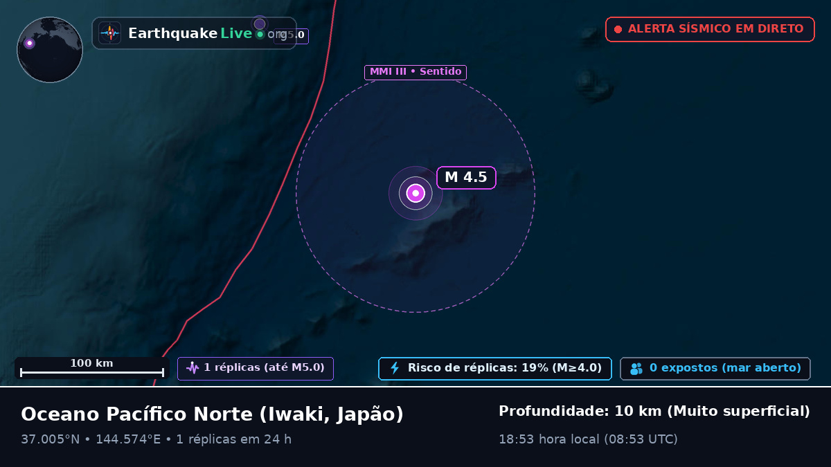 Oceano Pacífico Norte (Japão)