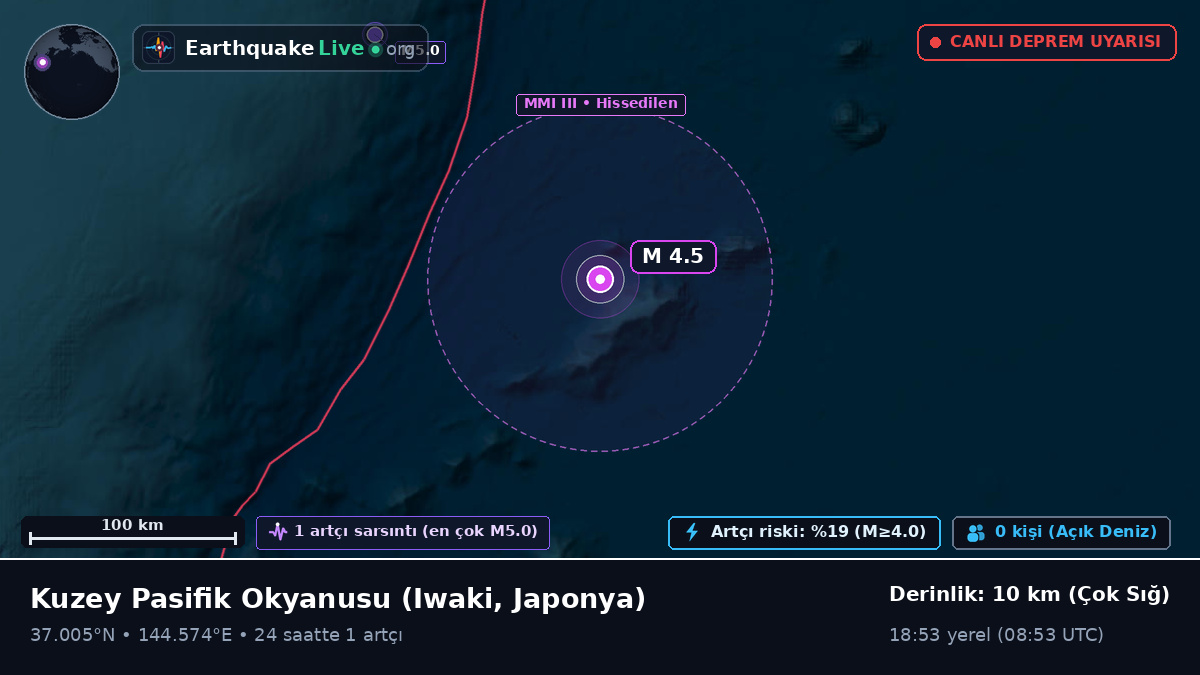 Kuzey Pasifik Okyanusu (Japonya)
