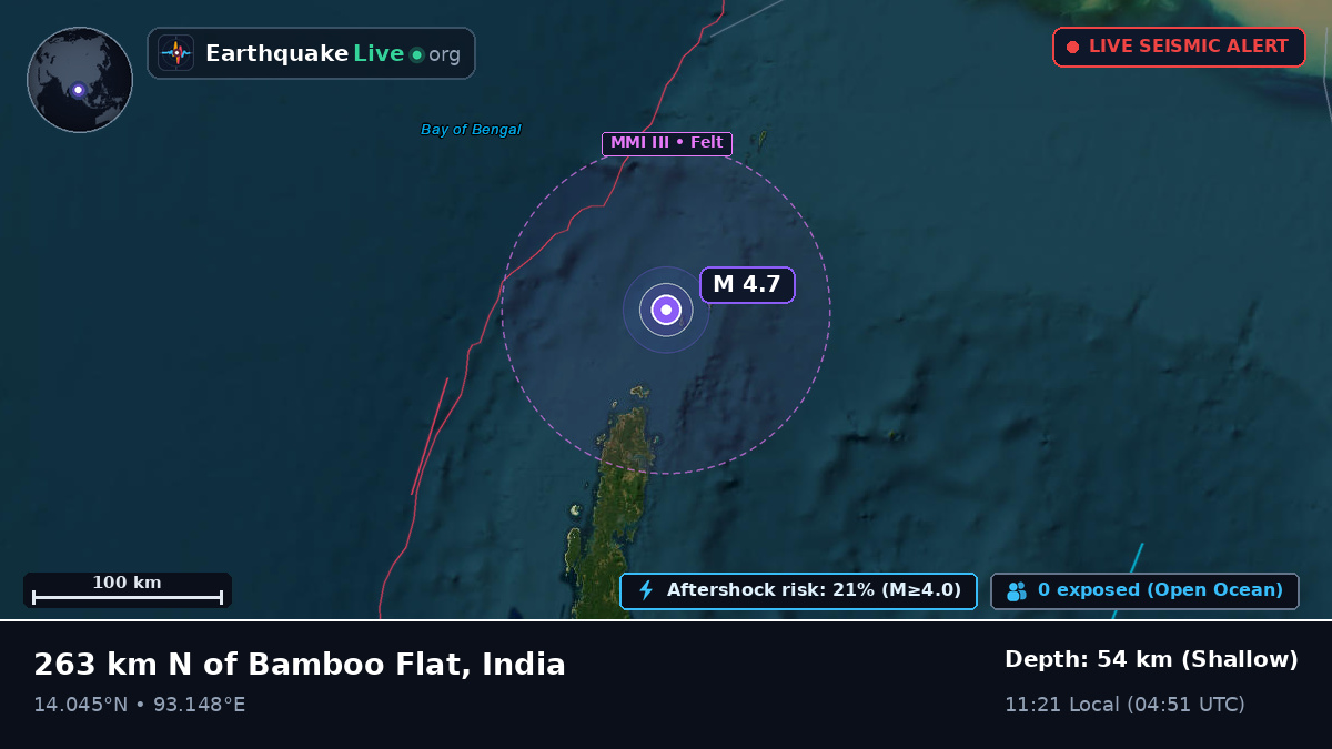 Indian Ocean (India)