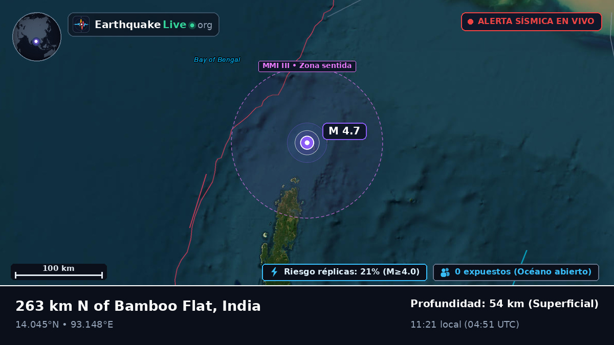 Océano Índico (India)