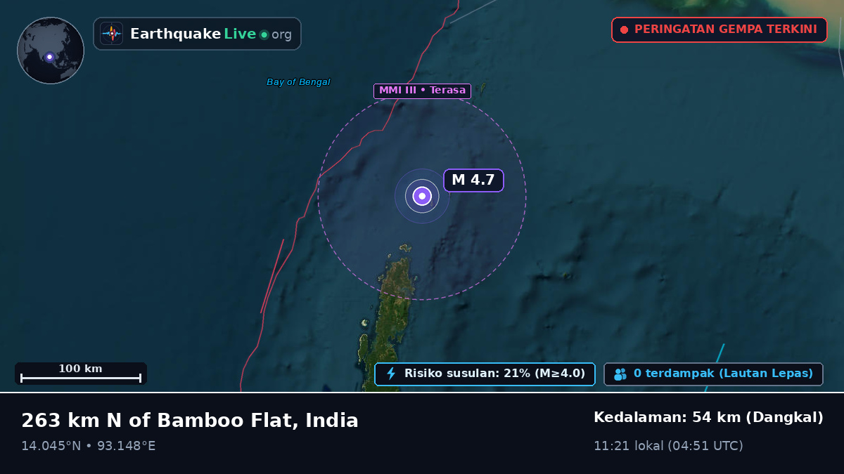 Samudra Hindia (India)