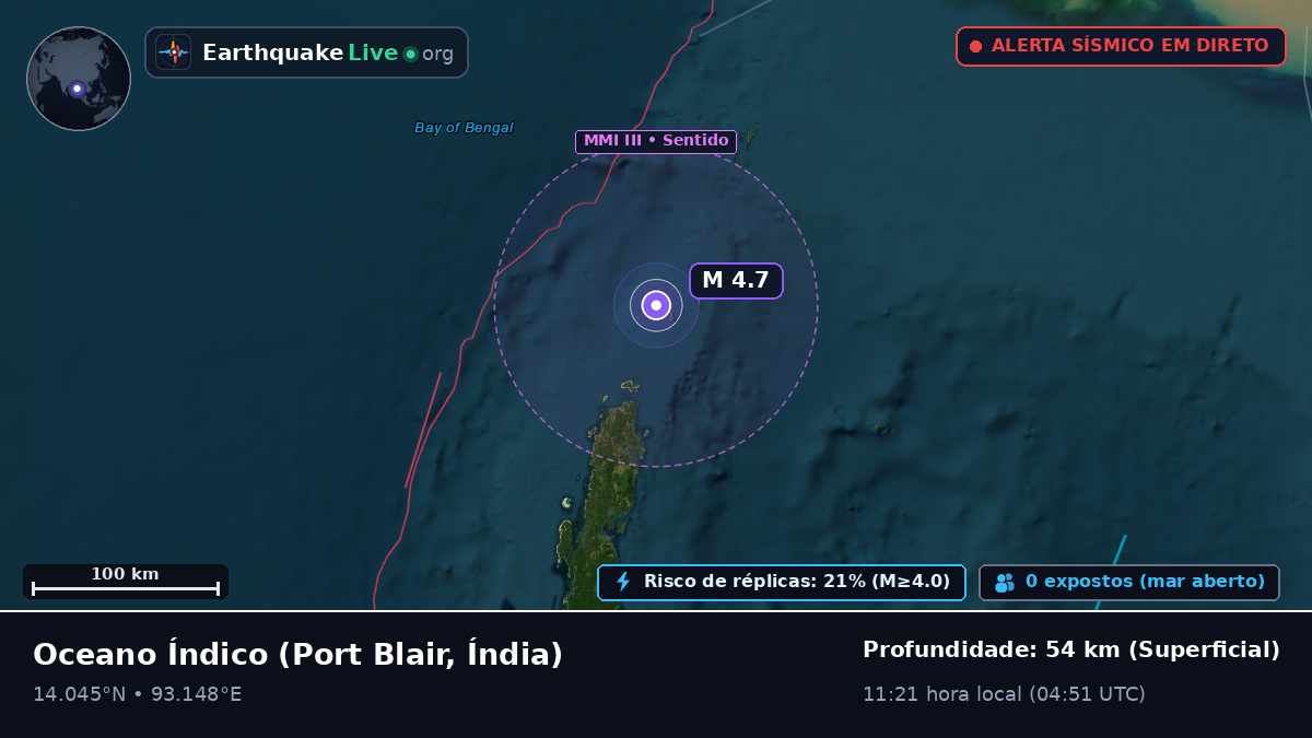 Oceano Índico (Índia)