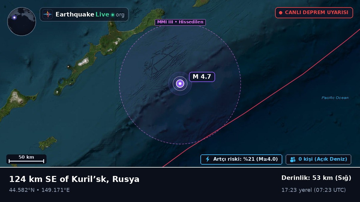 Kuzey Pasifik Okyanusu (Japonya)