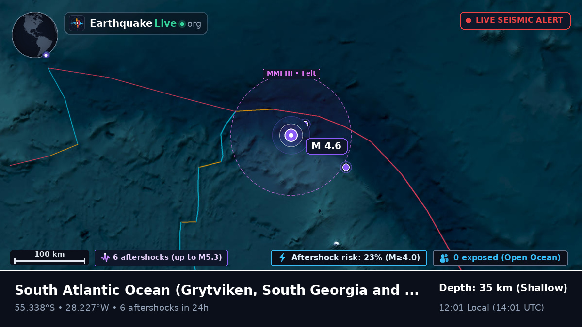 South Atlantic Ocean (South Georgia and the Islands)