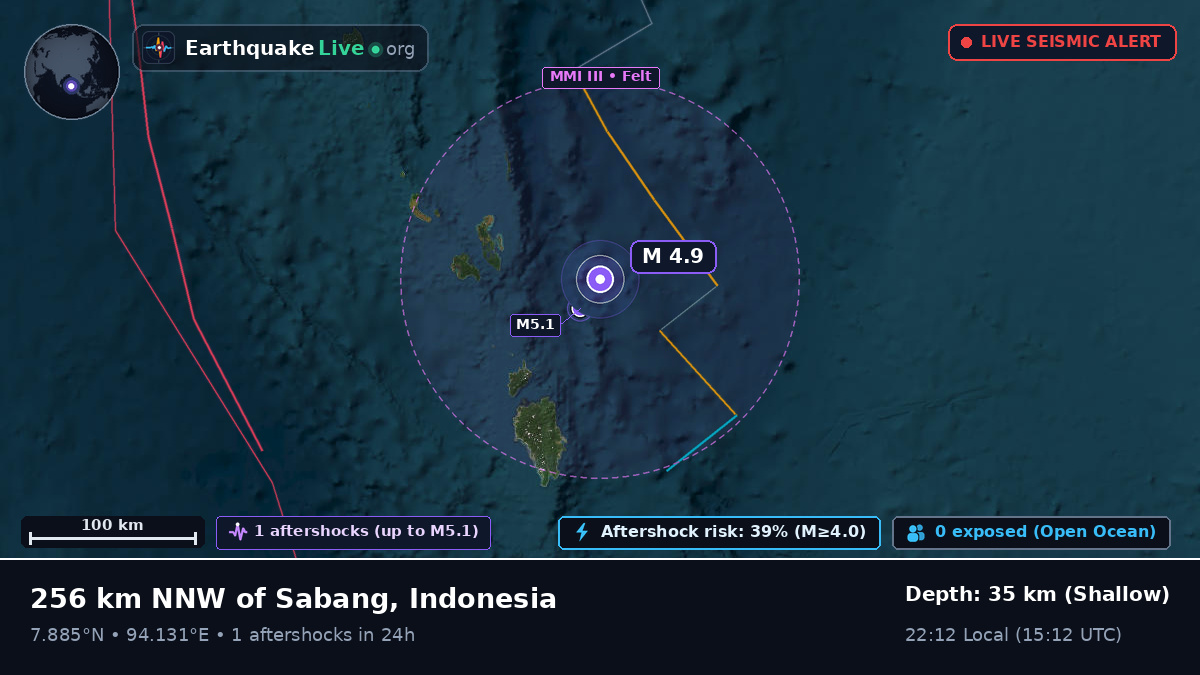 Indian Ocean (Indonesia)