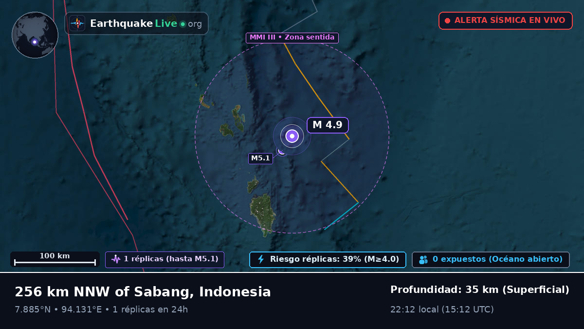 Océano Índico (Indonesia)