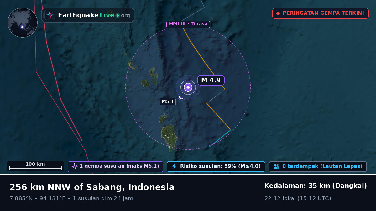 Samudra Hindia (Indonesia)