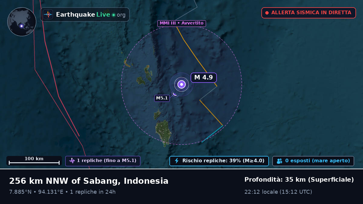Oceano Indiano (Indonesia)