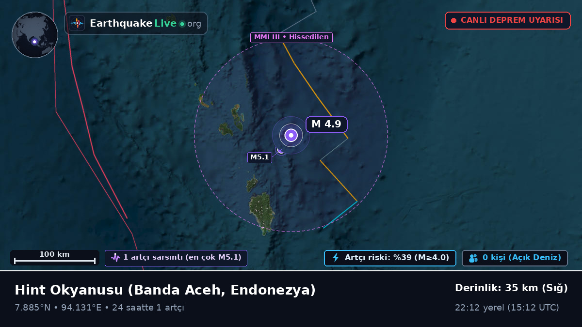 Hint Okyanusu (Endonezya)