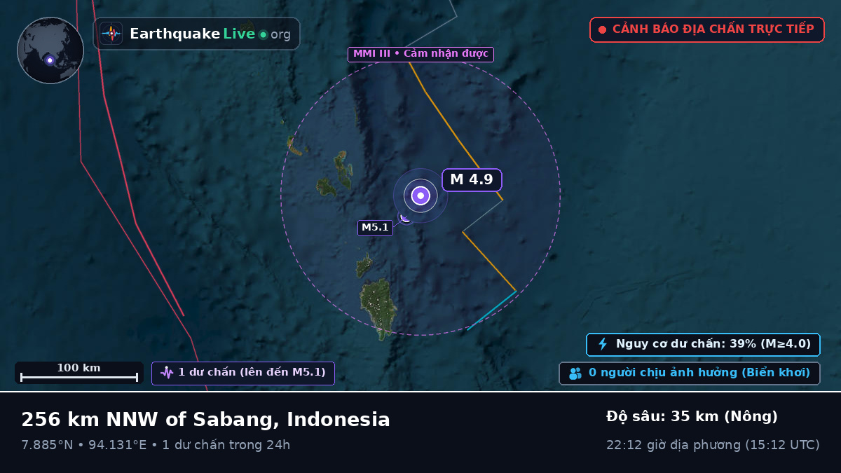 Ấn Độ Dương (Indonesia)