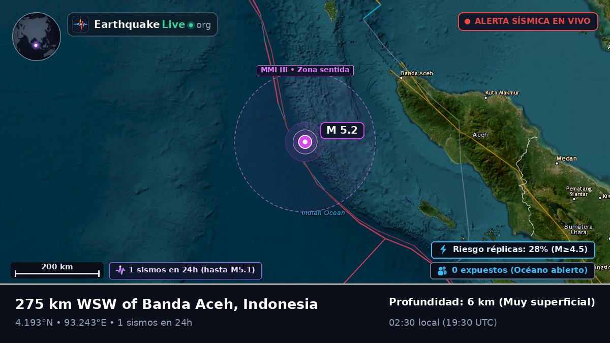 Océano Índico (Indonesia)