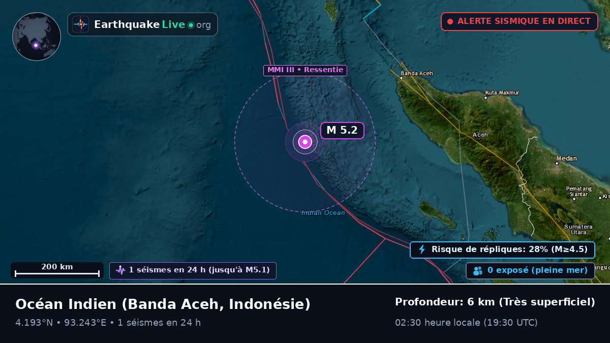 Océan Indien (Indonésie)