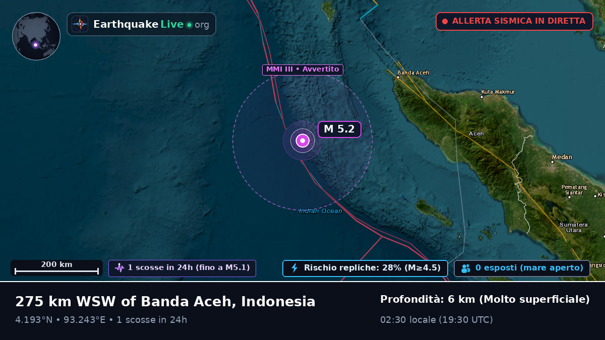 Oceano Indiano (Indonesia)