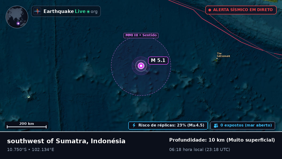 Oceano Índico (Indonésia)