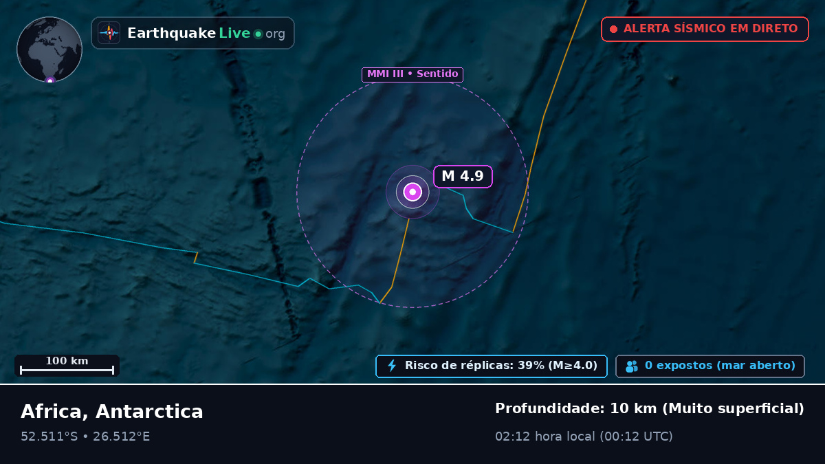 Oceano Índico (Antarctica)