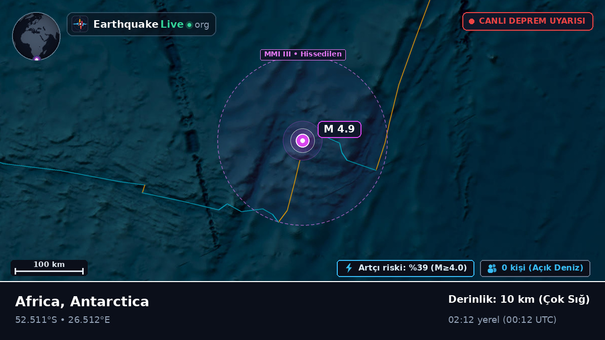 Hint Okyanusu (Antarctica)