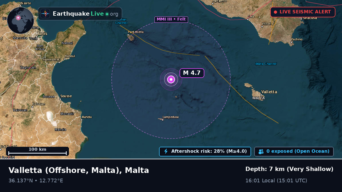 Off the coast of Valletta, Malta