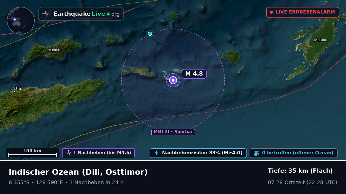 Indischer Ozean (Osttimor)
