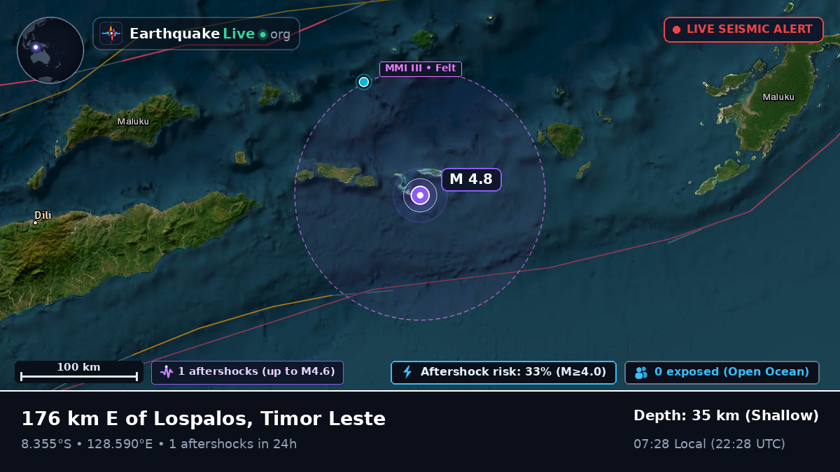 Indian Ocean (East Timor)