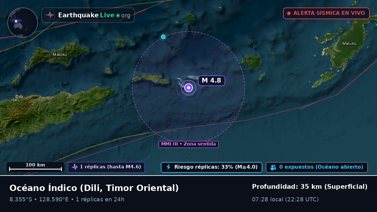 Océano Índico (Timor Oriental)