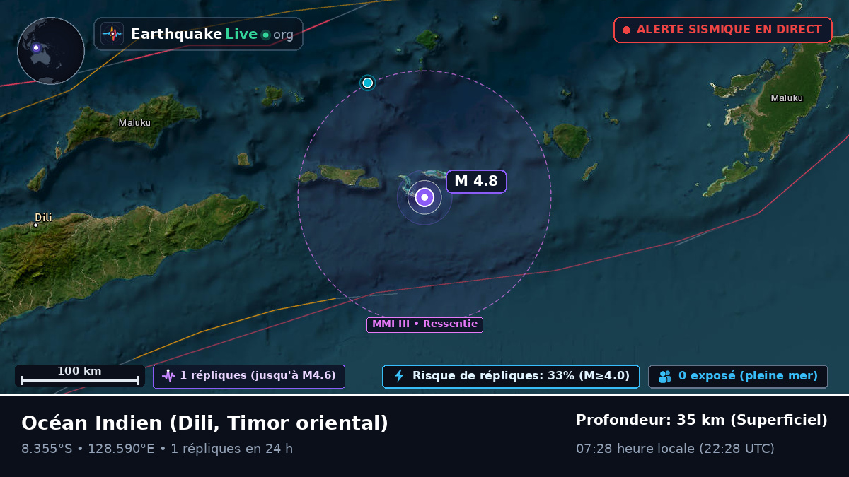 Océan Indien (Timor oriental)