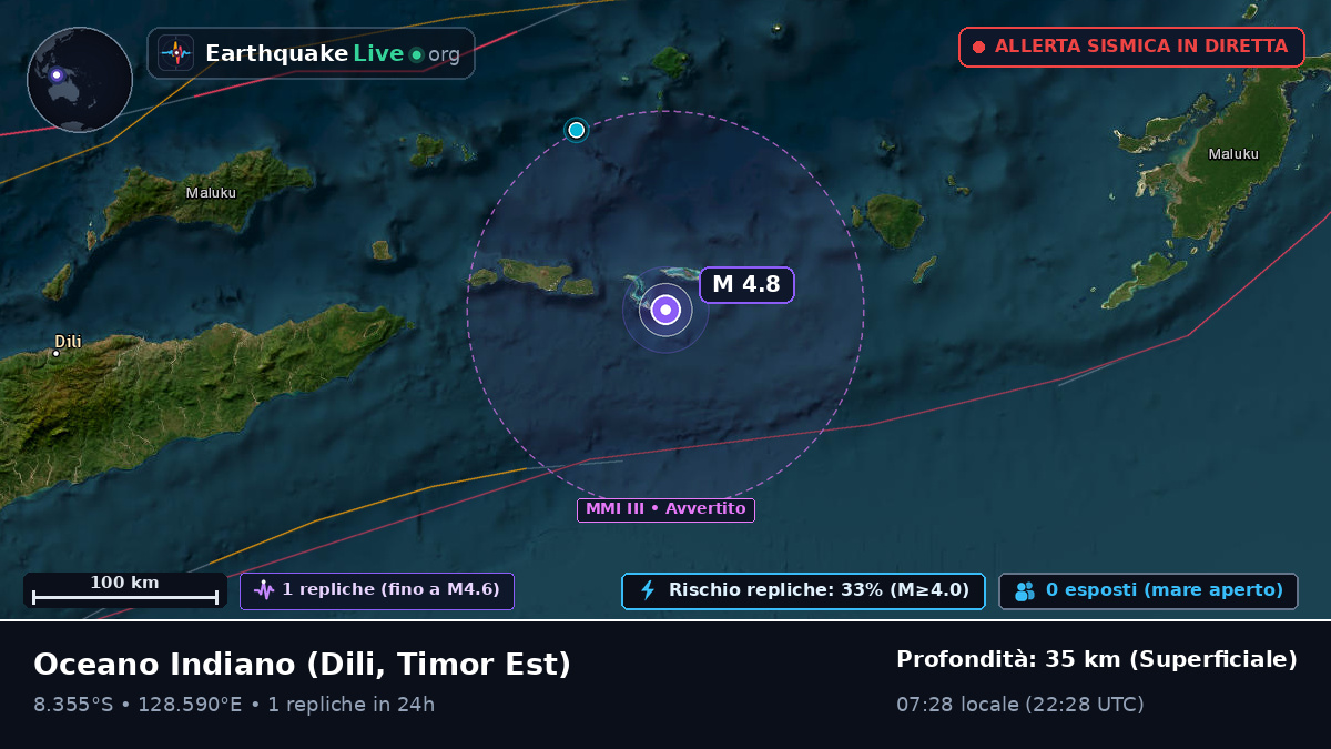 Oceano Indiano (Timor Est)