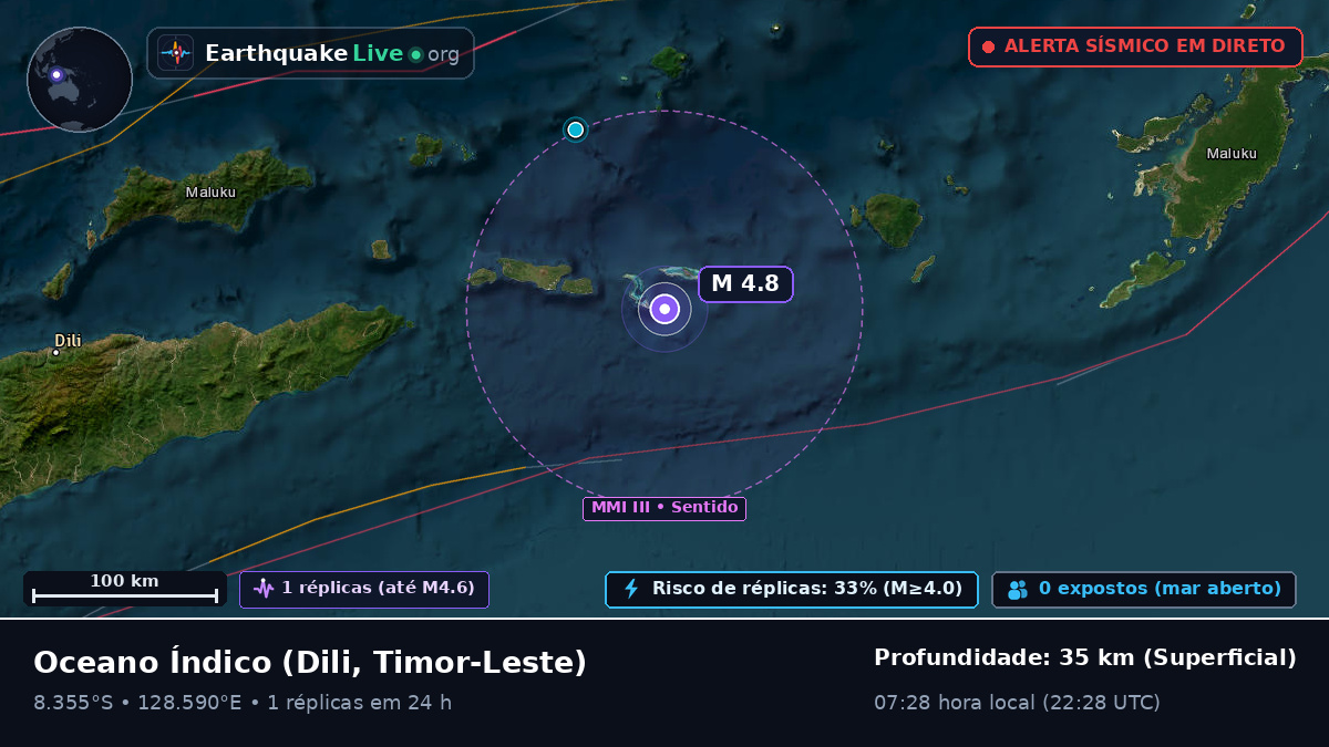 Oceano Índico (Timor-Leste)