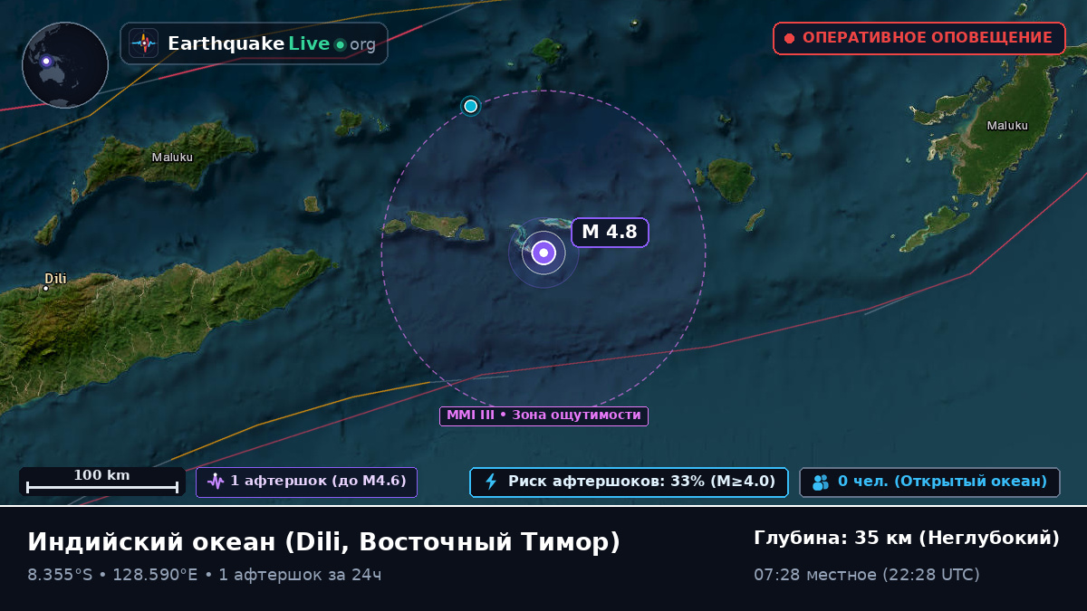 Индийский океан (Восточный Тимор)