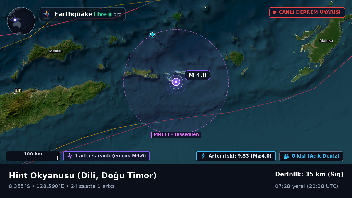 Hint Okyanusu (Doğu Timor)