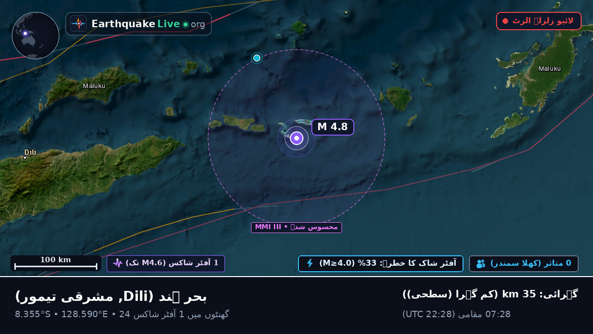 بحر ہند (مشرقی تیمور)