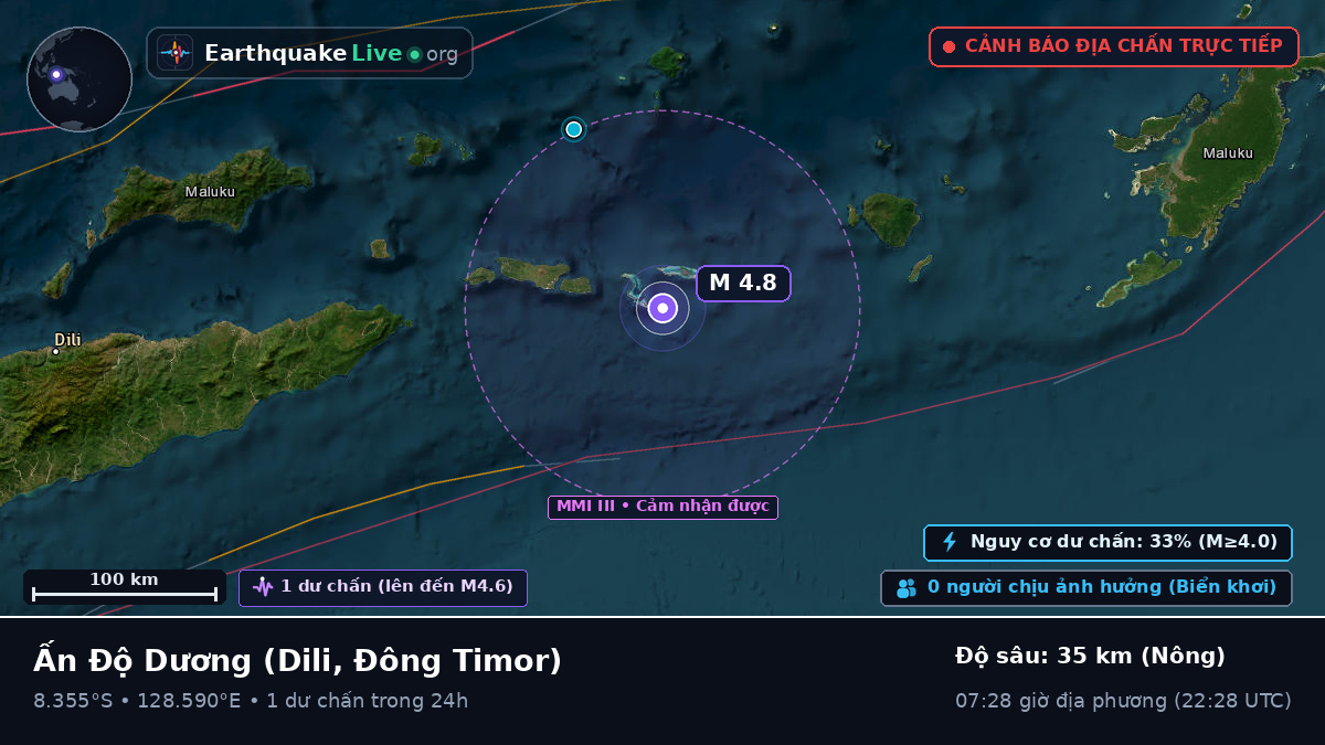 Ấn Độ Dương (Đông Timor)