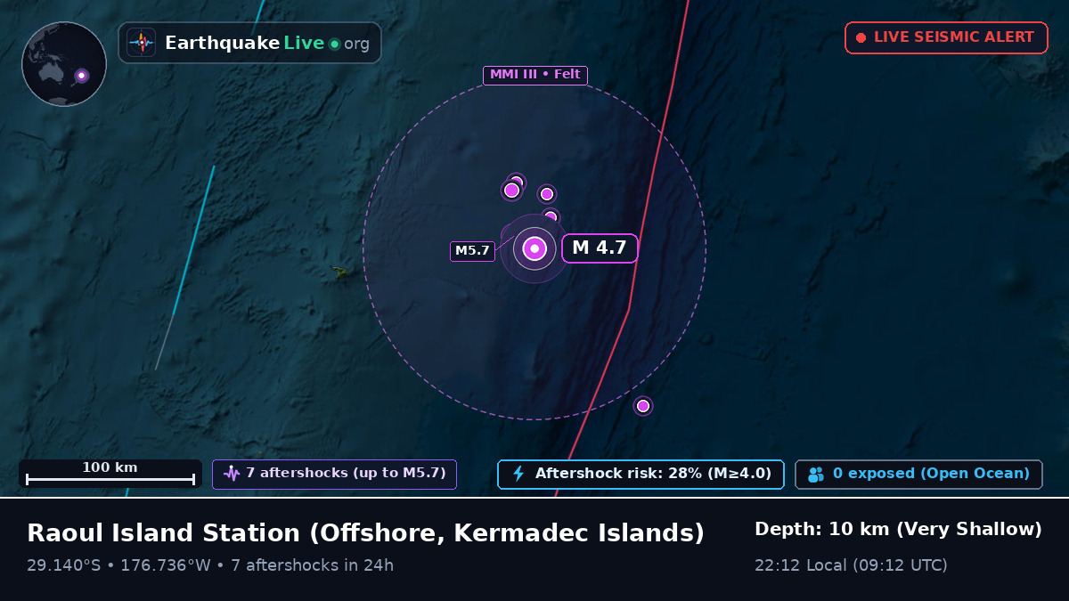 Off the coast of Raoul Island Station, Kermadec Islands
