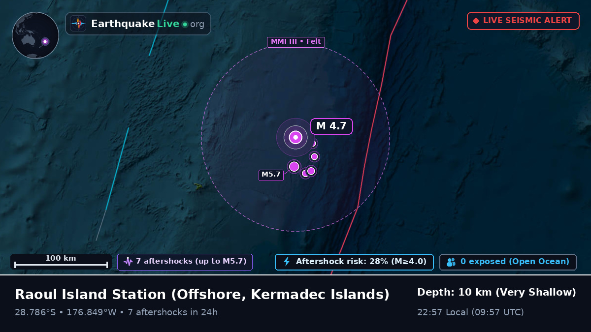 Off the coast of Raoul Island Station, Kermadec Islands