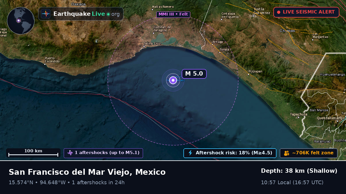 Off the coast of Salina Cruz, Mexico