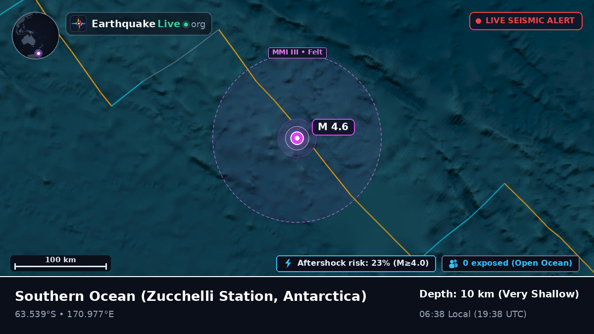 Southern Ocean (Antarctica)