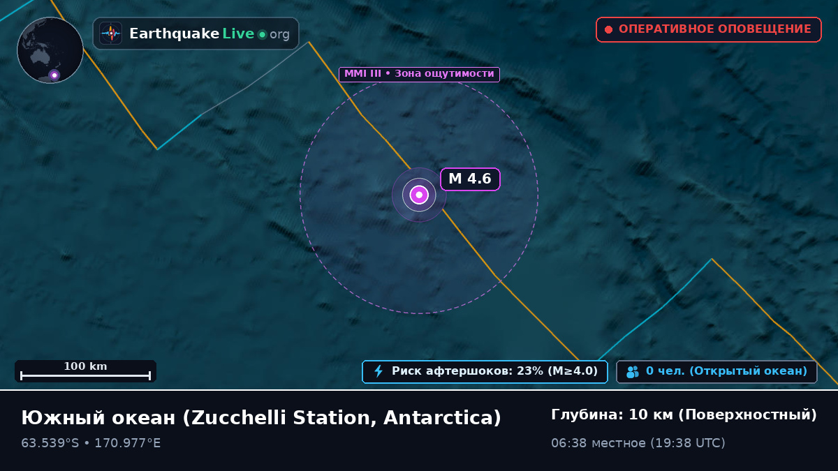 Южный океан (Antarctica)