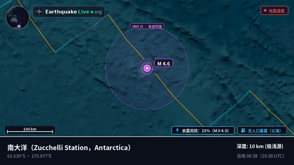 南大洋 (Antarctica)