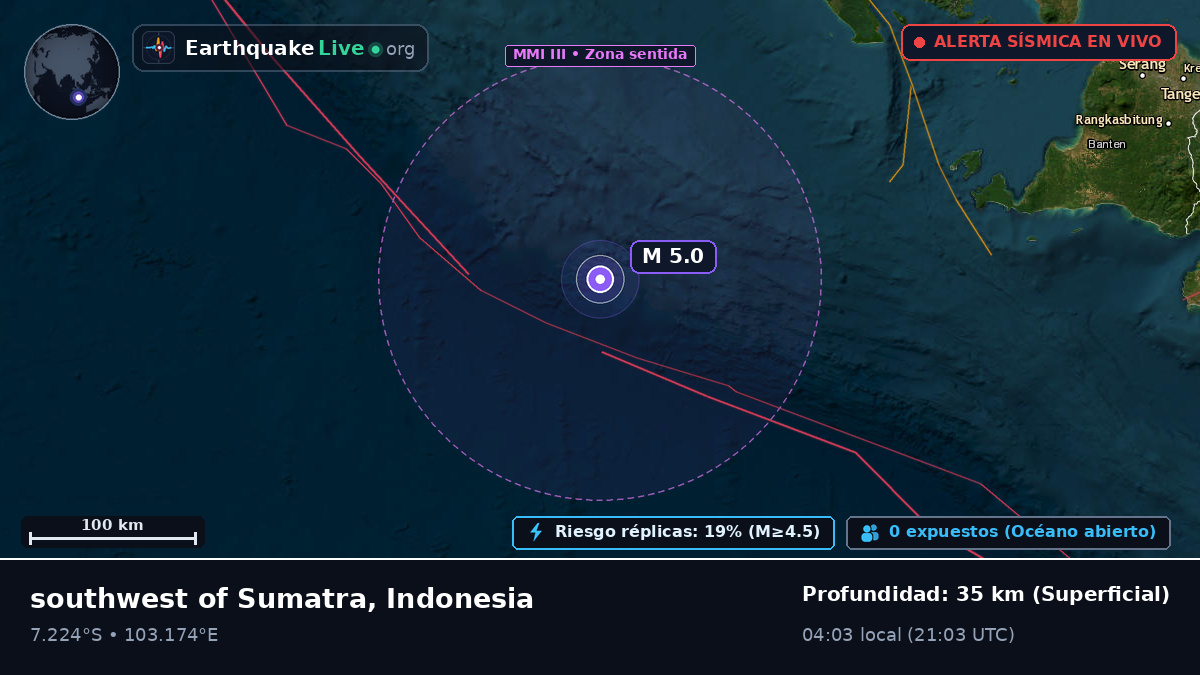 Océano Índico (Indonesia)