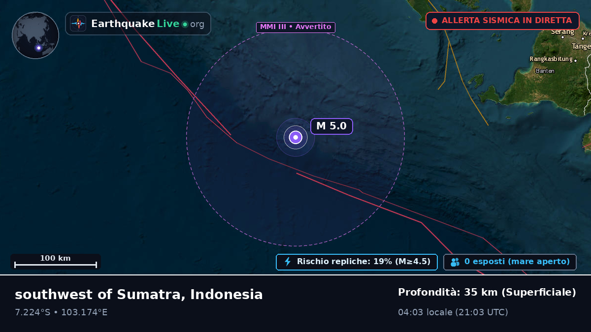 Oceano Indiano (Indonesia)
