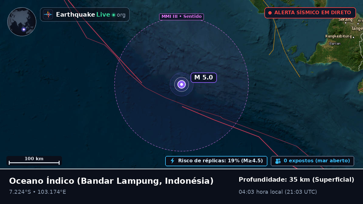 Oceano Índico (Indonésia)