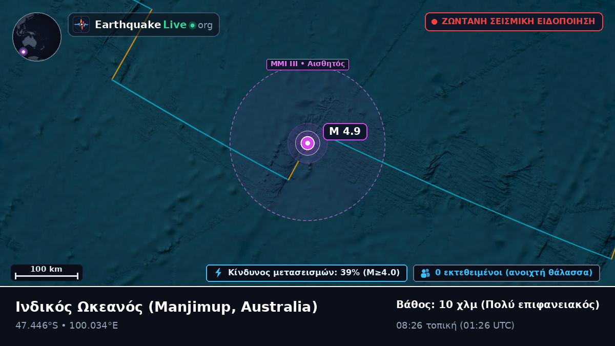 Ινδικός Ωκεανός (Australia)