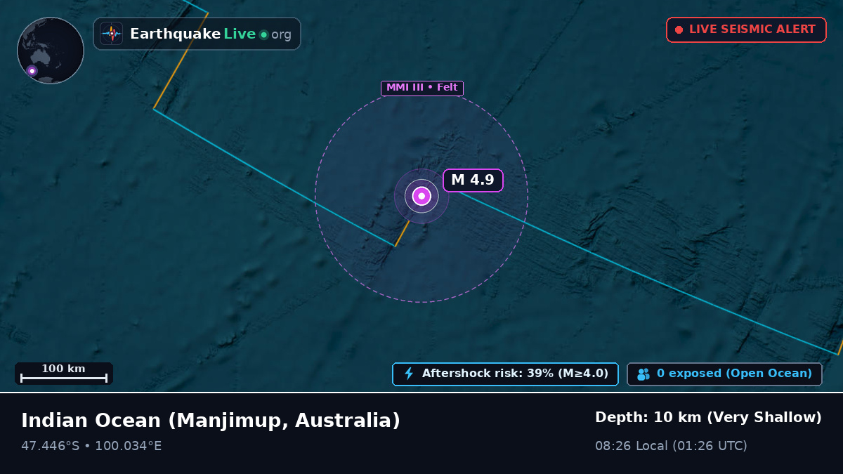Indian Ocean (Australia)